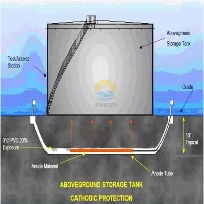 Mmo Ribbon Mesh Anode tank install Mmo Ribbon Mesh Anode tank install